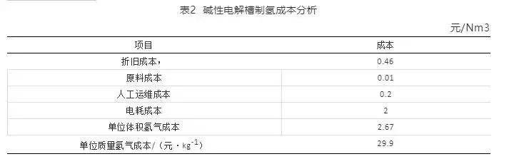研究：全球变暖　氢排放“有份”