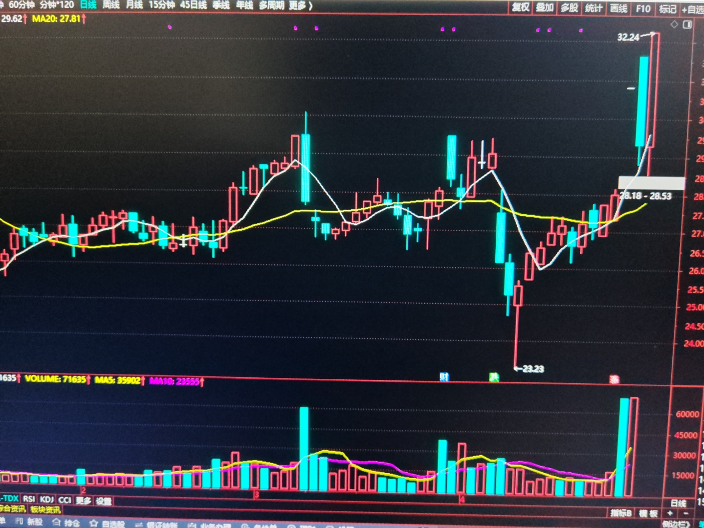 沪深300ETF成交再放天量！释放什么信号？