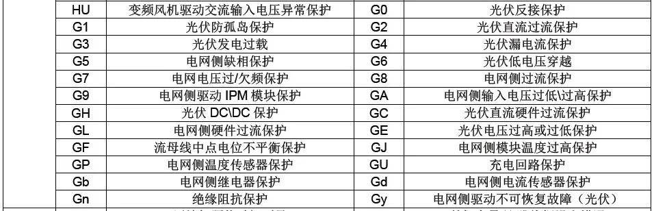 长源电力:8号机组并网前调试时间将短于7号机组