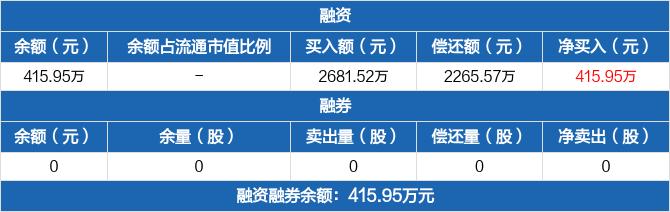 科创债规模破1.7万亿 谁在发行流向何方