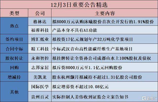 福蓉科技：关于提前赎回“福蓉转债”的公告