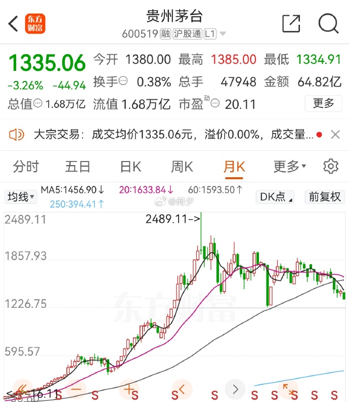 食品饮料周报：白酒龙头信号积极，酒企狂奔“最后一公里”