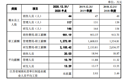 农 产 品：与深粮控股不构成同业竞争