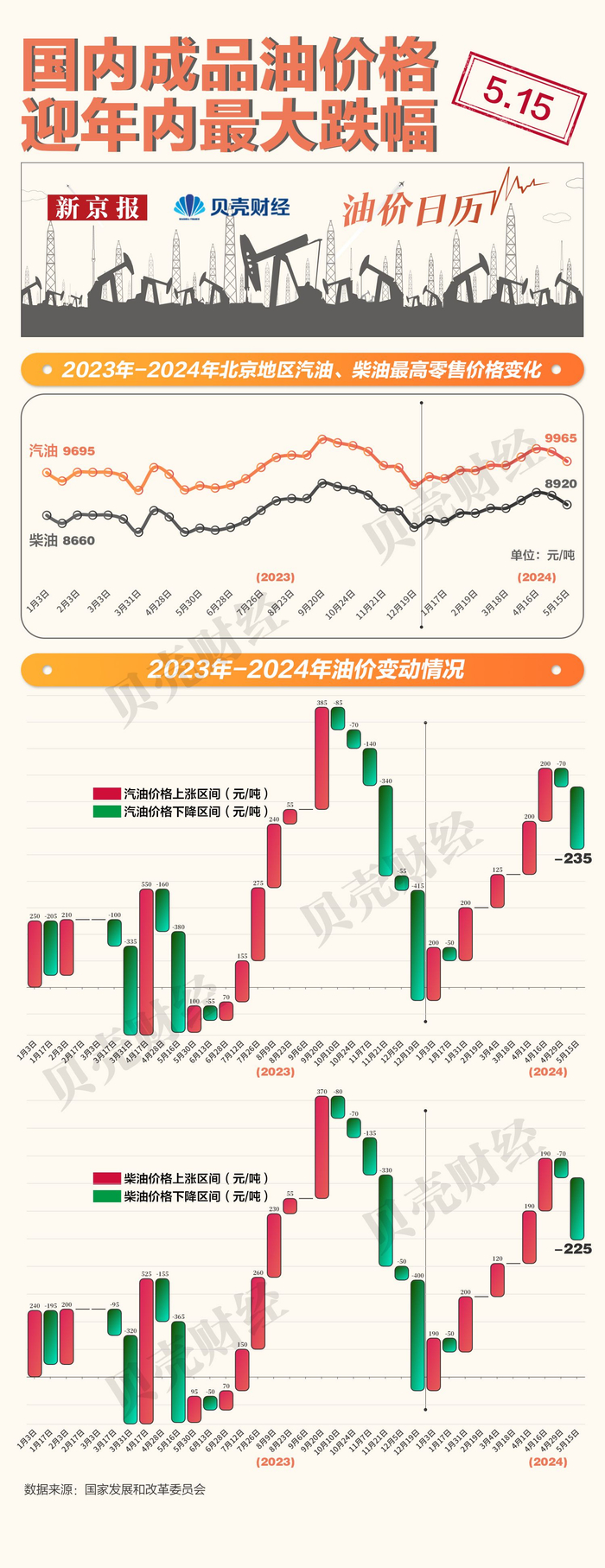 印度2025年10月俄罗斯石油进口量削减38%，这将是迄今为止的最大降幅