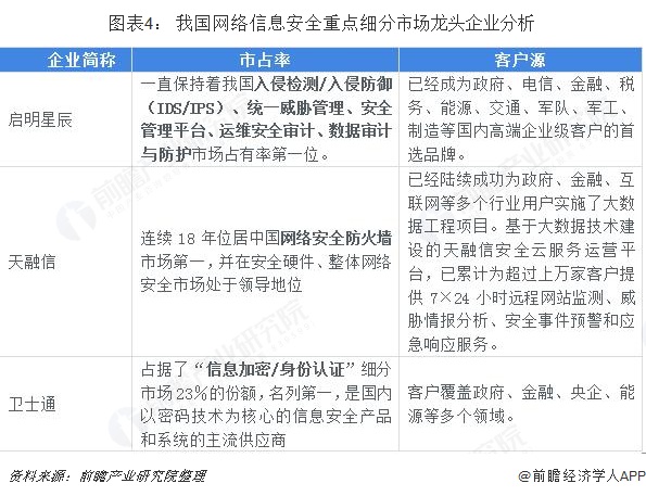 太极股份：相关业务占比较低