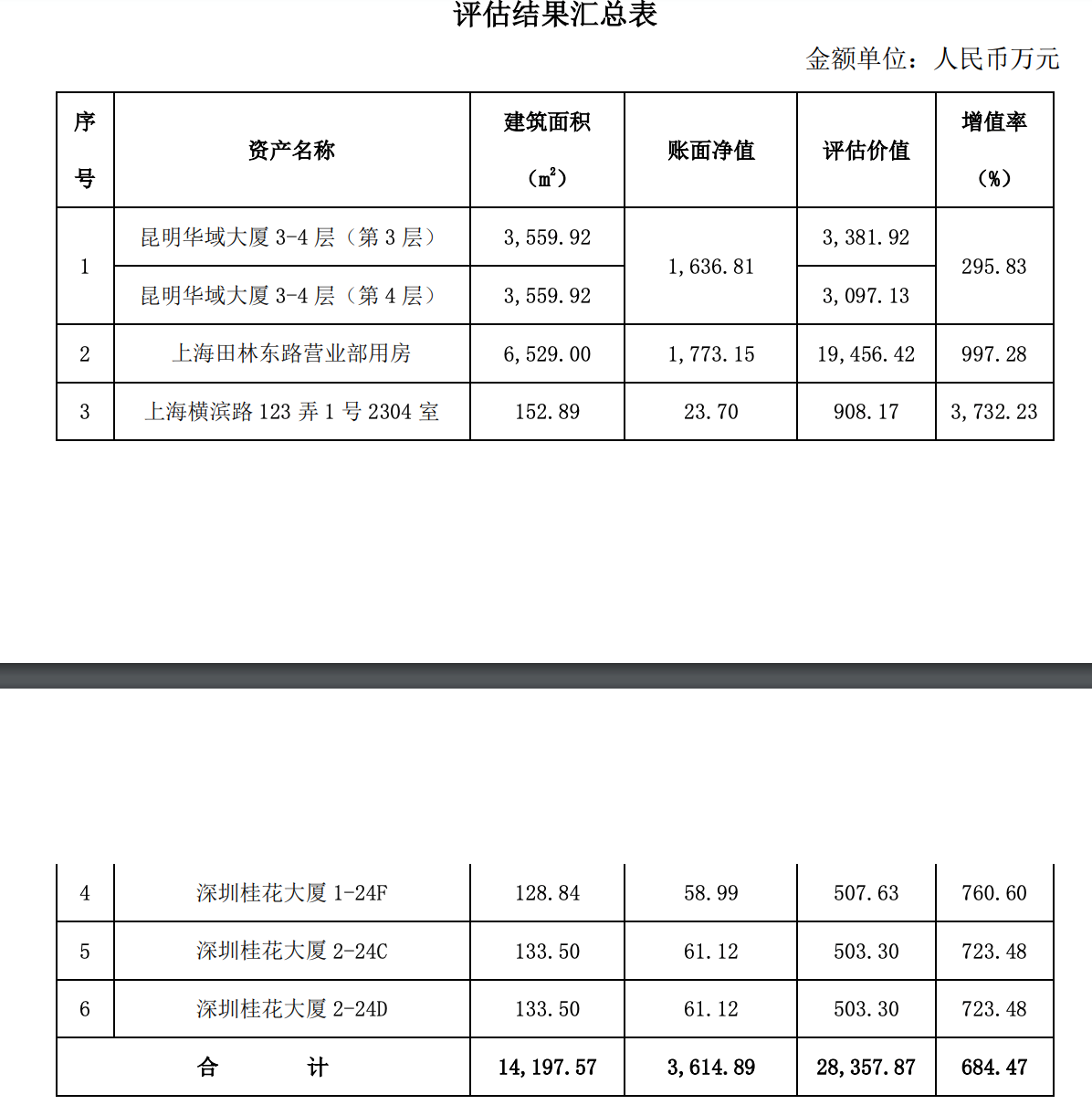 伟思医疗(688580.SH)：拟1.19亿元处置相关房屋建筑物及附属设施
