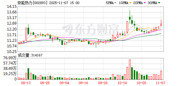 万邦医药：截至2025年12月19日股东人数为7,812户