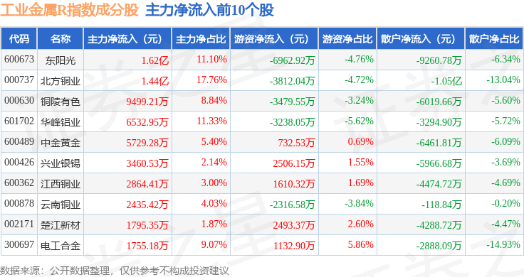 银邦股份：截至2025年12月19日股东户数为60353