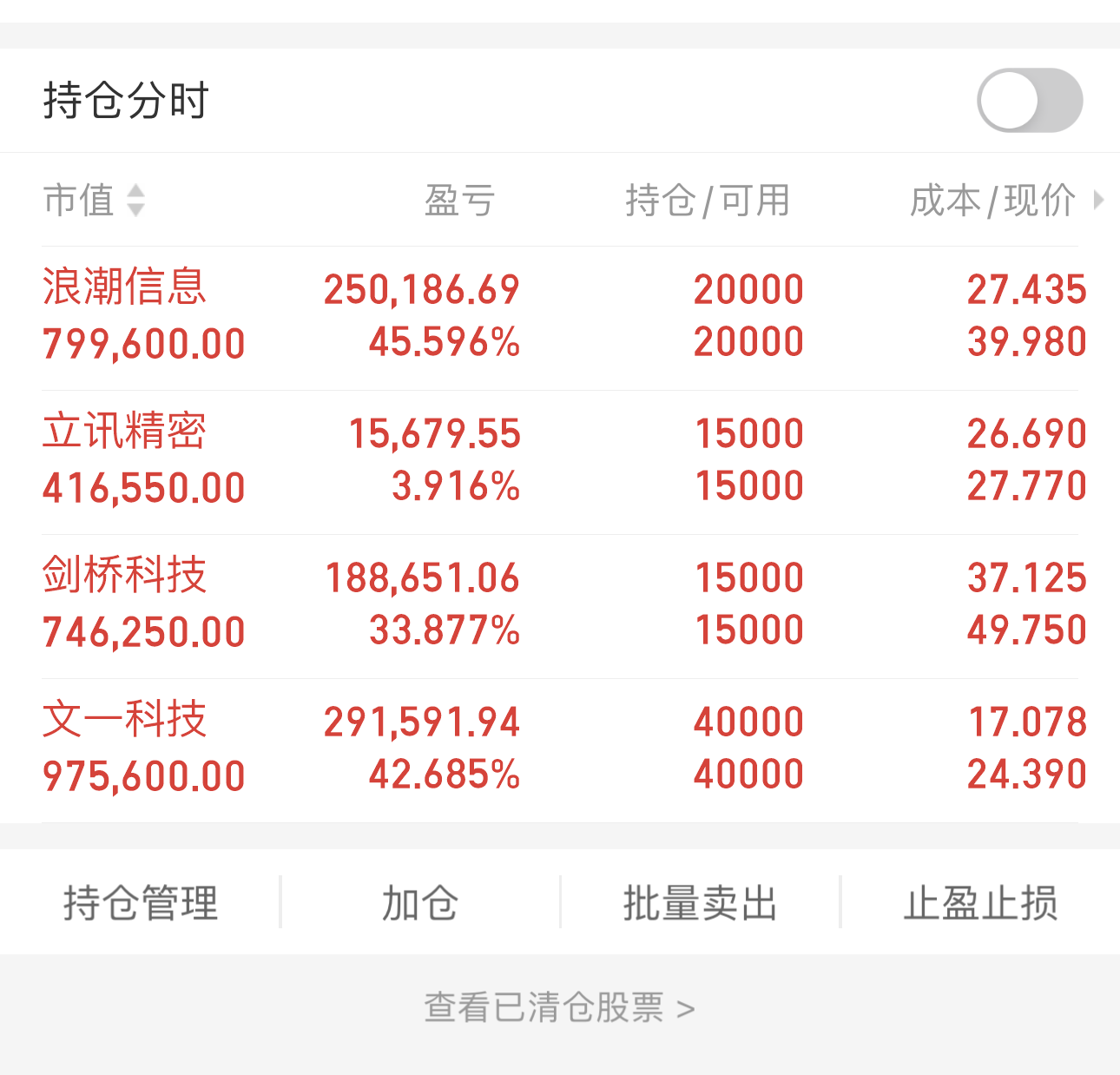 4283亿美元！AI浪潮下今年科技企业创纪录发债 美企独占八成