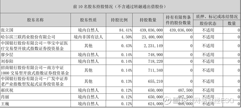 敷尔佳:截至2025年12月19日股东户数为16,077户