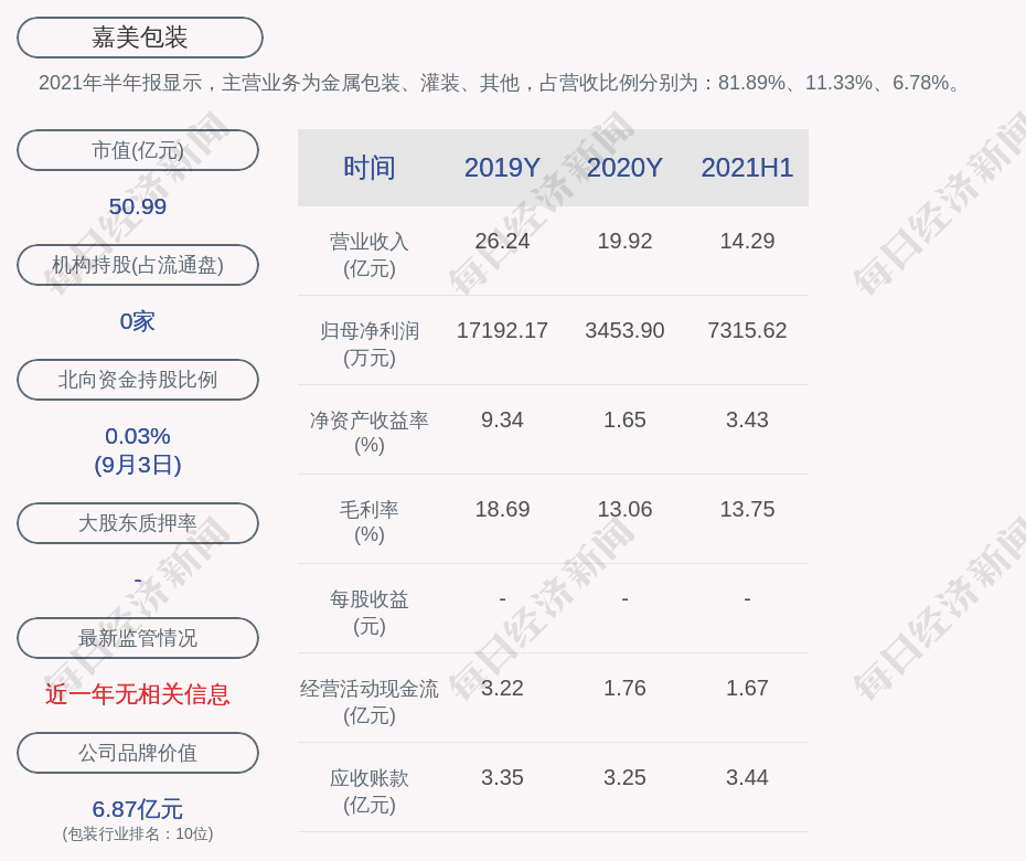 嘉美转债开盘上涨5%