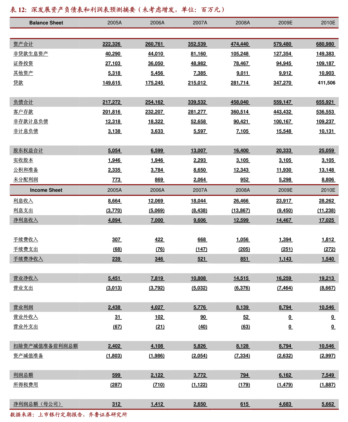 电投产融:拟取消监事会并修订公司章程