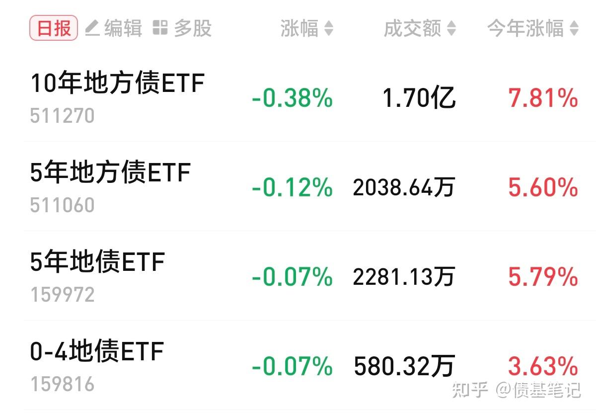融创“上岸”了 万科还有多远？离岸人民币兑美元一度升穿7.0关口 | 债市日报12.24