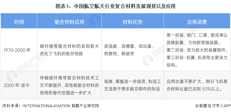 蒙泰高新：碳纤维在高端制造领域应用场景将不断深入
