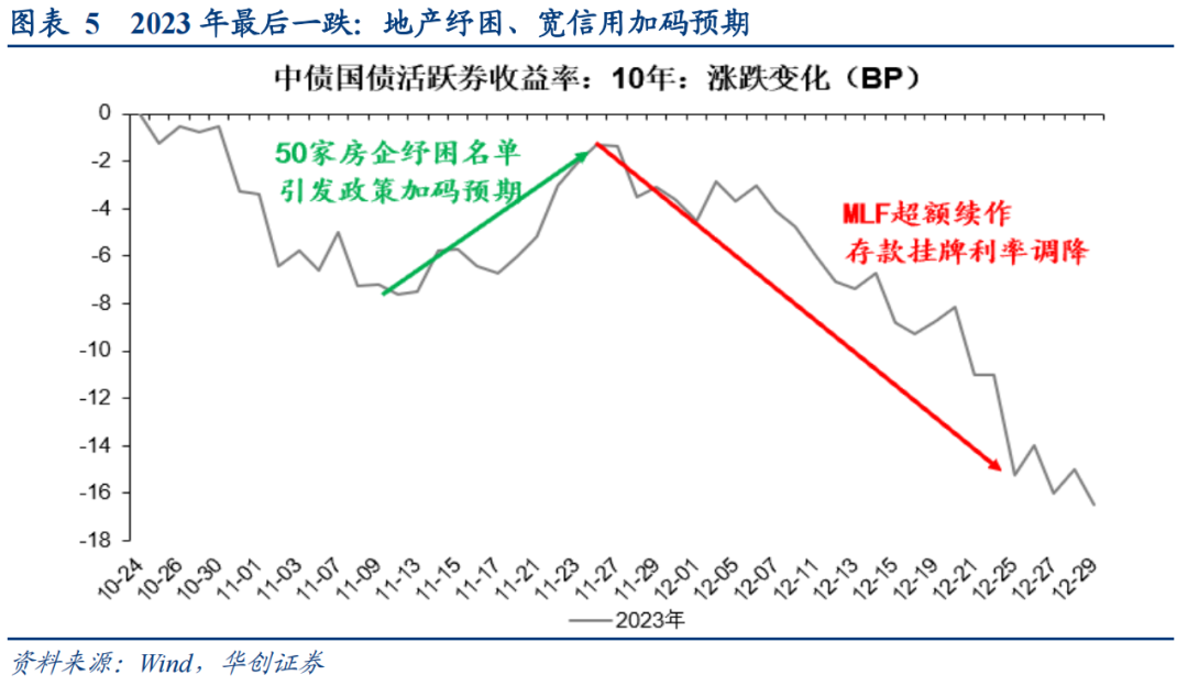 债市早参12月26日|年内21家房企化债1.2万亿；科创债全年已发行1.85万亿