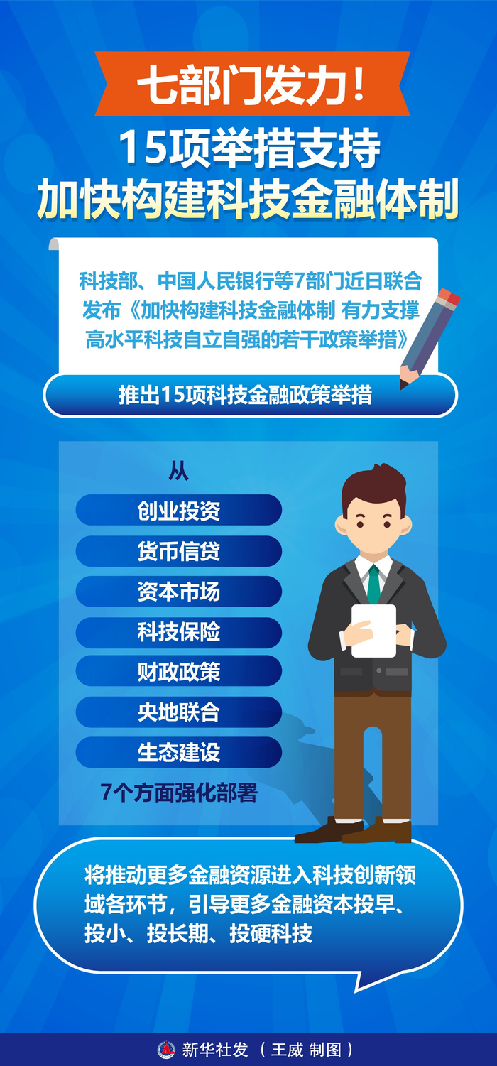 央行等八部门联合出台金融专项政策 支持加快西部陆海新通道建设