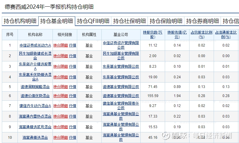 何氏眼科：通过产业基金布局合成生物