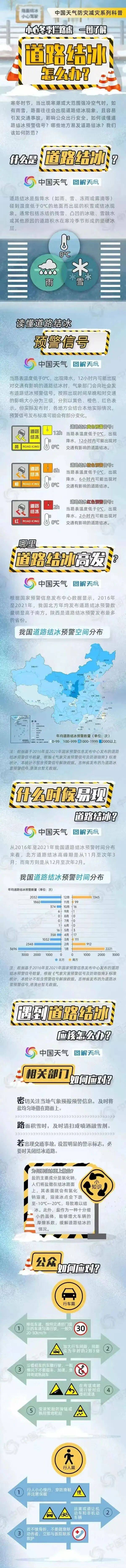 寒冬时节人易病？医生提醒或是免疫力在“预警”