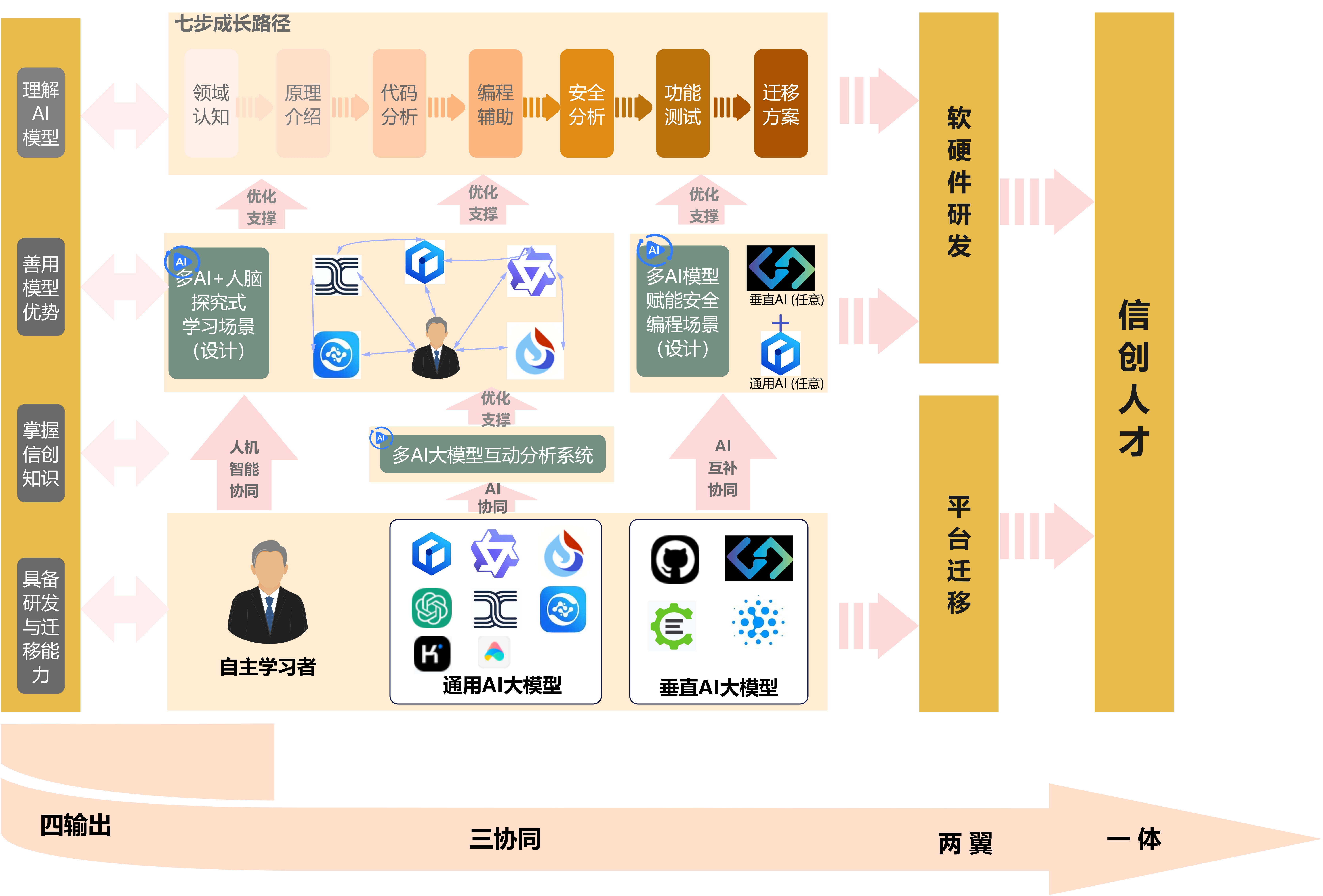有色金属行业积极推动人工智能大模型建设应用