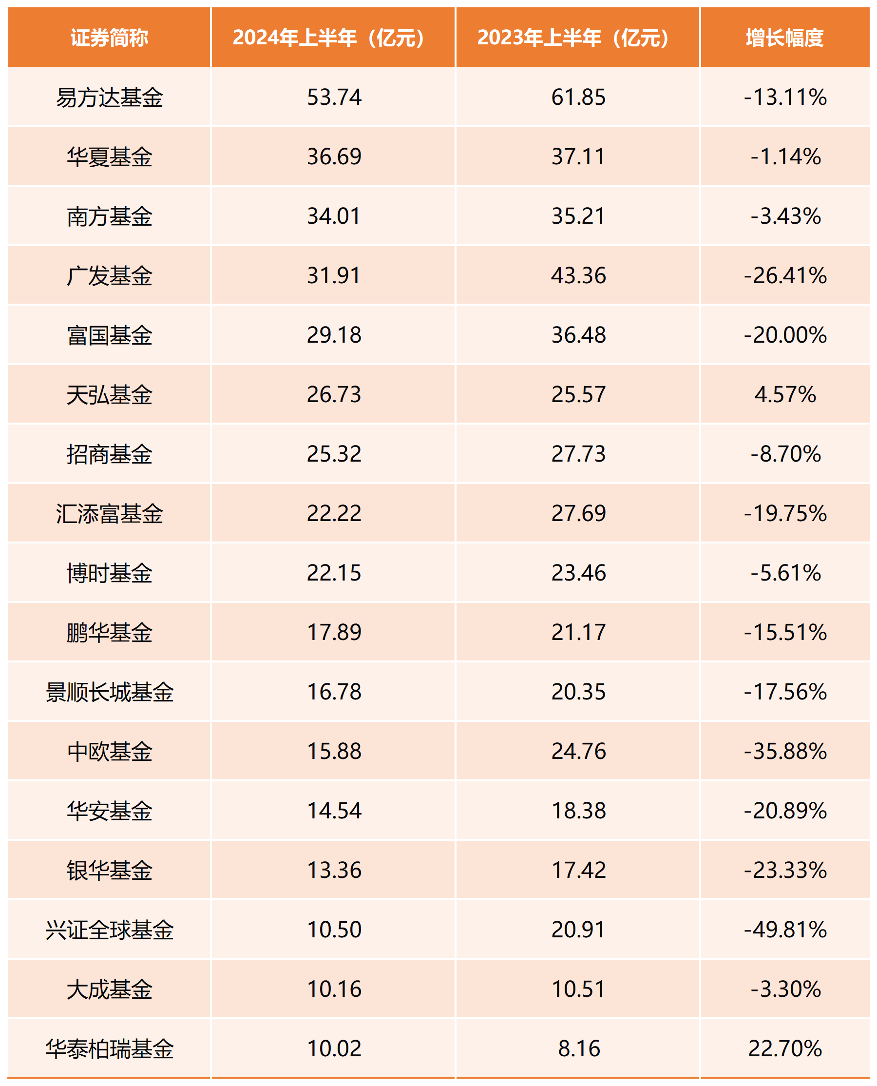 哪些固收+基金的业绩表现较好？