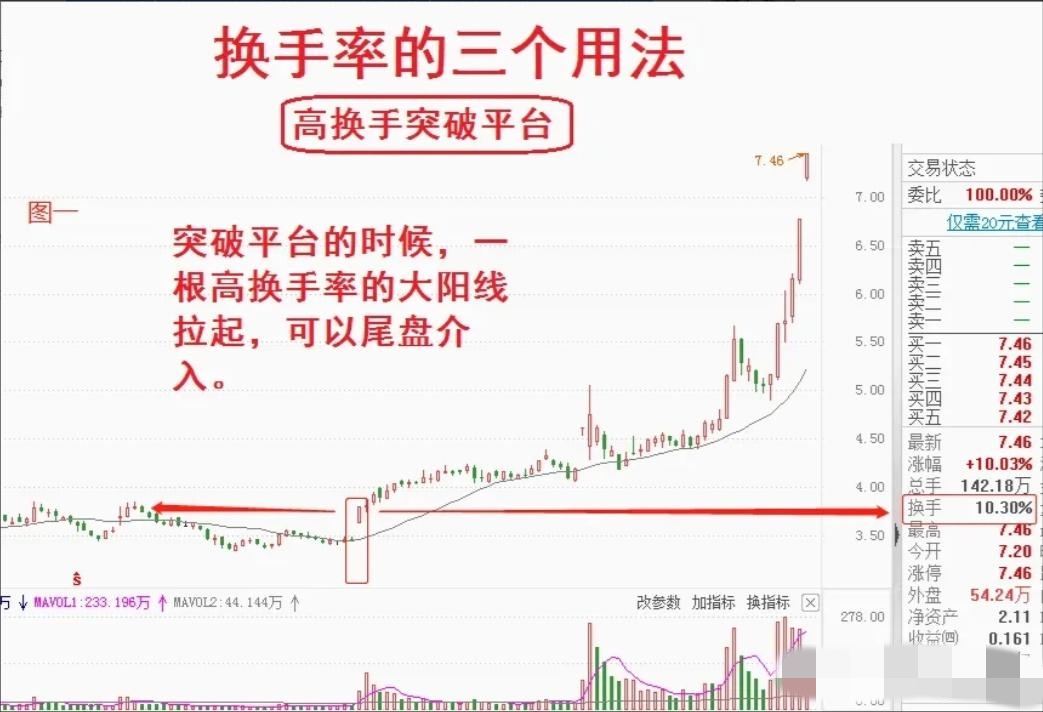 融资客大手笔买入这些股！赚钱效应良好，投资者看涨后市！