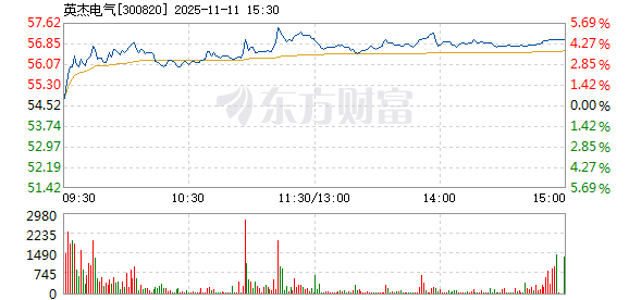 英杰电气：产品已覆盖航空航天领域