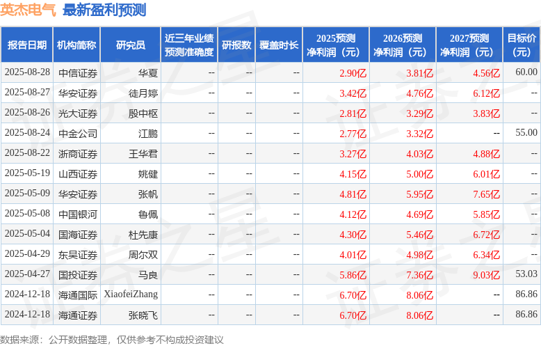 英杰电气：产品已覆盖航空航天领域