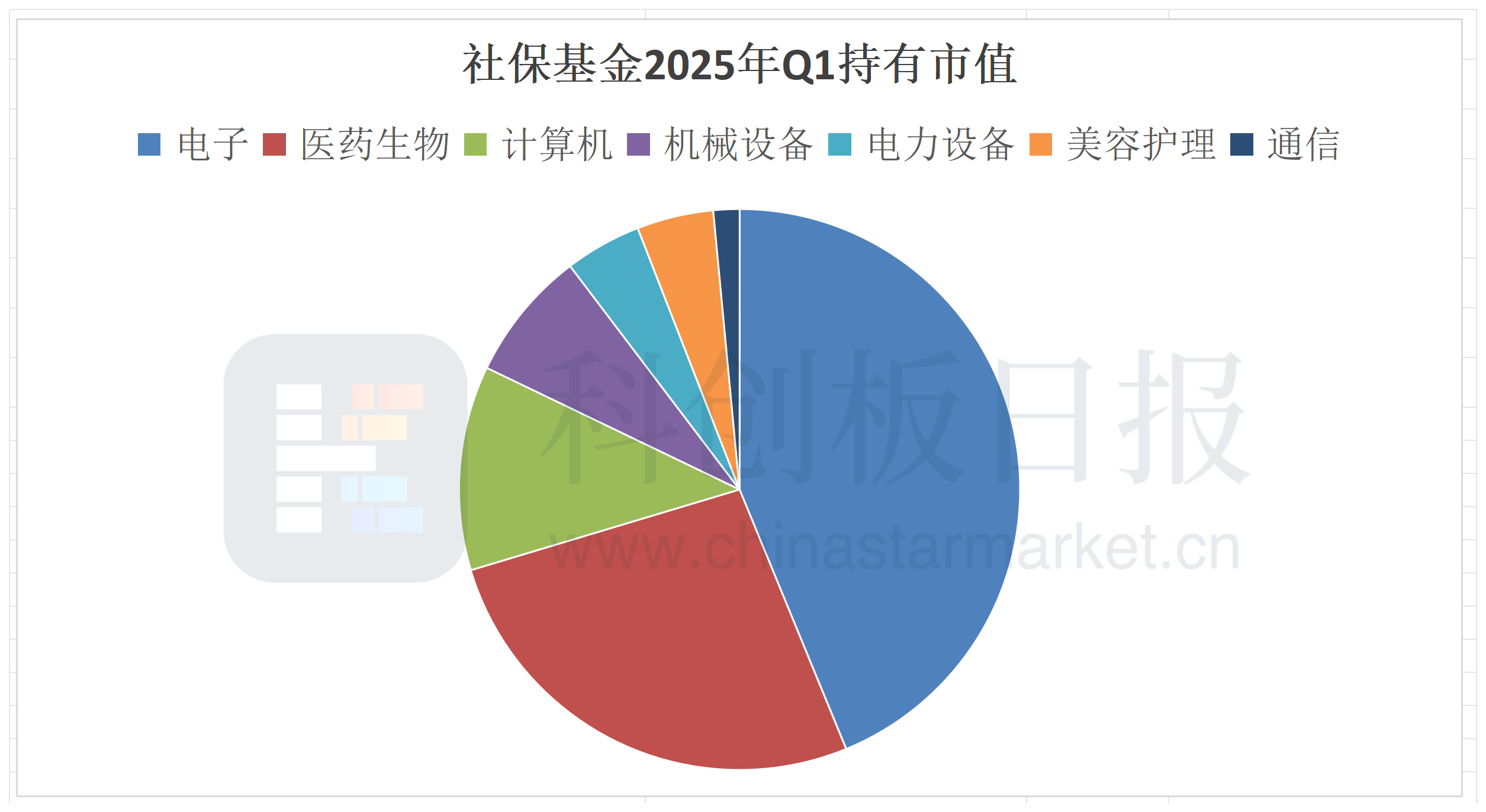 知名基金经理，调仓曝光！这些板块成焦点