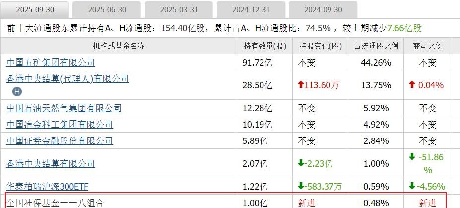知名基金经理，调仓曝光！这些板块成焦点