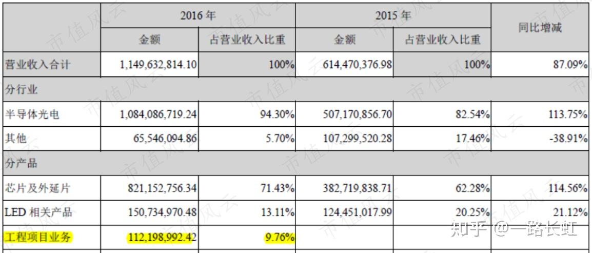 乾照光电:砷化镓技术更适合长期在轨任务