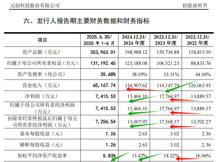 元创股份：持续推进高性能橡胶履带新品研发