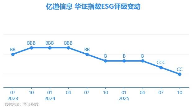 亿道信息:重大资产重组项目正常推进中