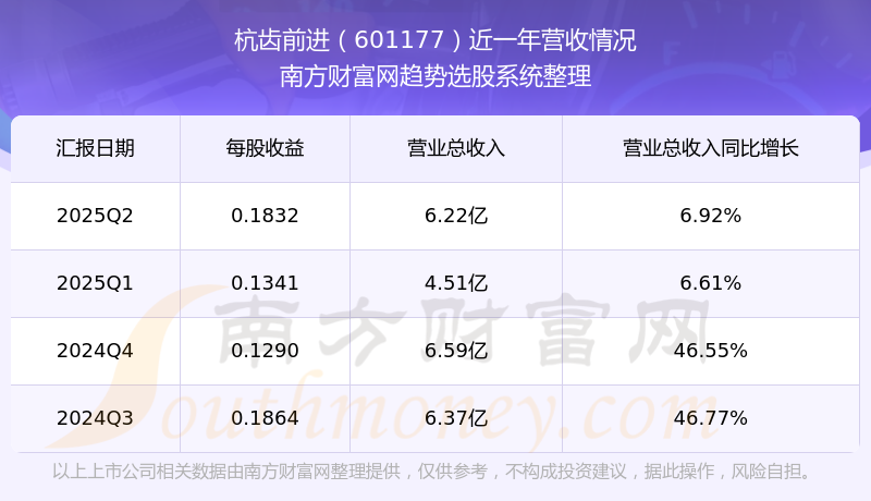 杭齿前进(601177.SH)：拟对临江公司增资2亿元