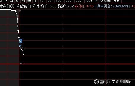 维科技术(600152.SH)：工业投资已减持87.79万股公司股份
