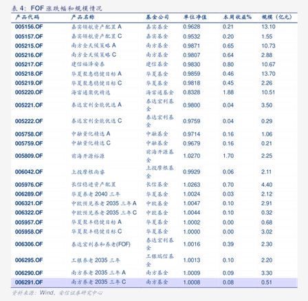 新朋股份:公司基本面保持稳定