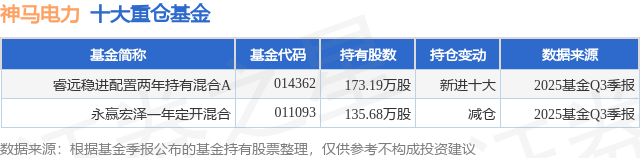 神马电力(603530.SH)：新设越南公司拟投资建设神马电力越南电网新材料产品数字化工厂建设项目（一期）