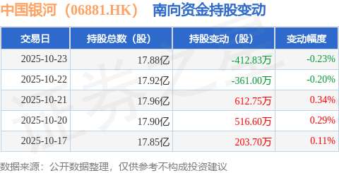 深耕区域债券业务 一创投行获银行间债市主承销资格