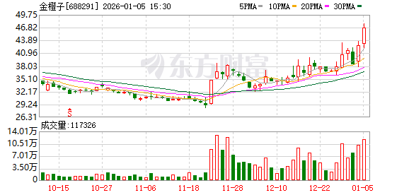 润邦股份:截止2025年12月31日在册股东总户数为25,239户