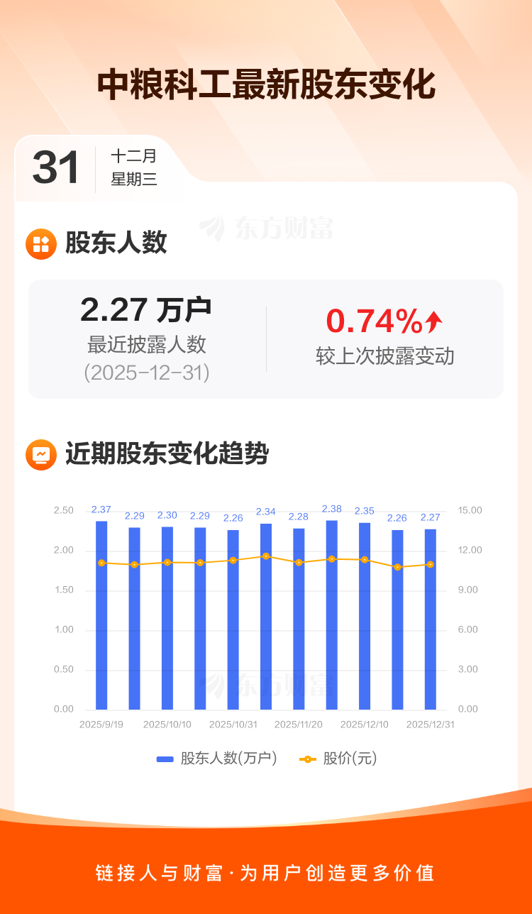 润邦股份:截止2025年12月31日在册股东总户数为25,239户