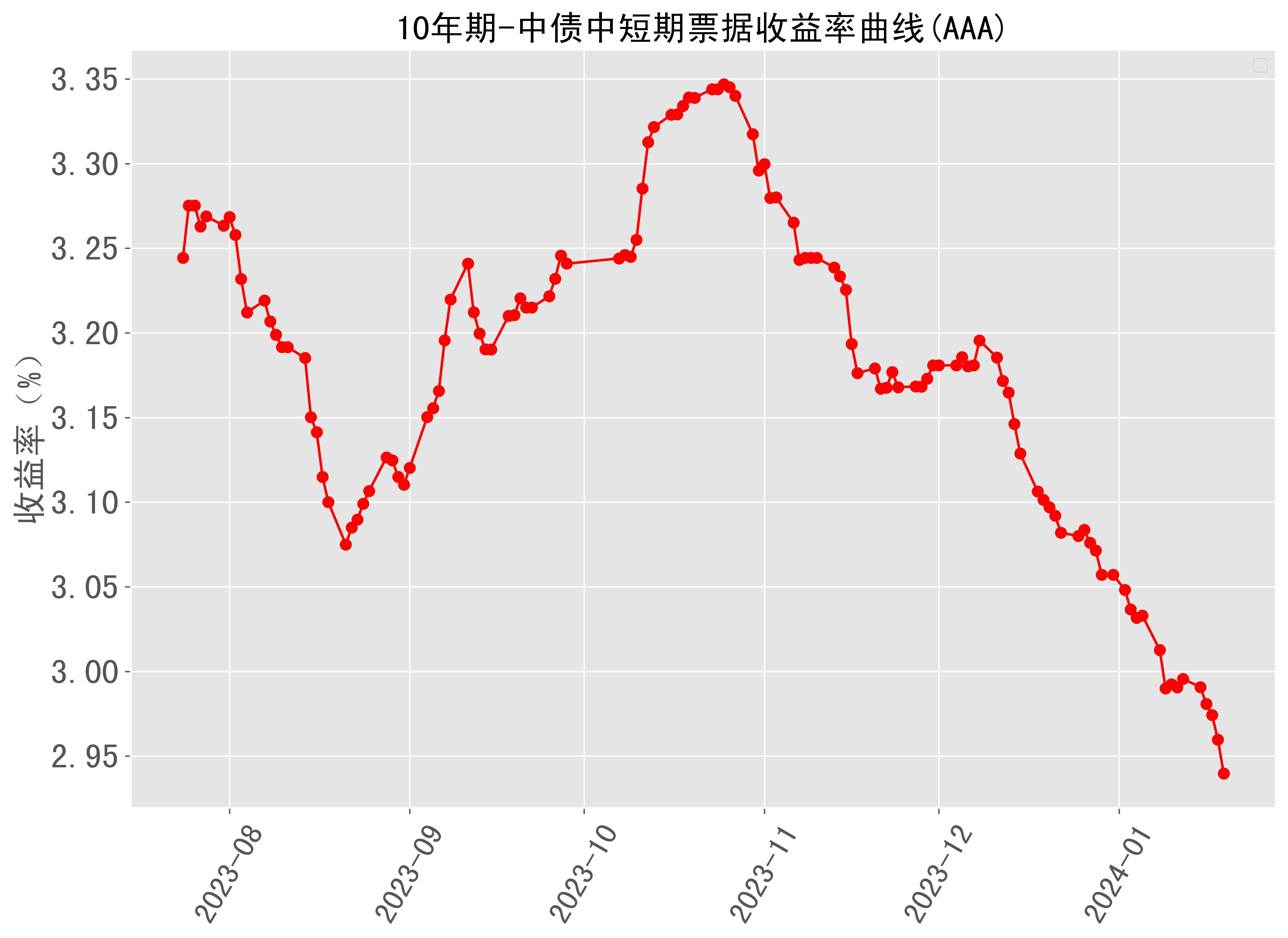 长债利率开年上破2.3%，2026年还有哪些担忧？