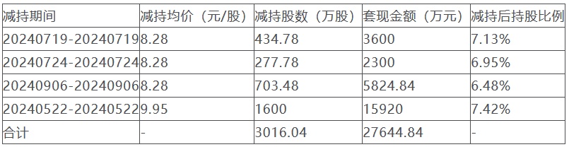 长青股份董秘变更:马长庆卸任 律师出身闵丹离职7年后再度履职董秘