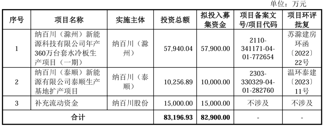 纳百川：布局全场景热管理解决方案