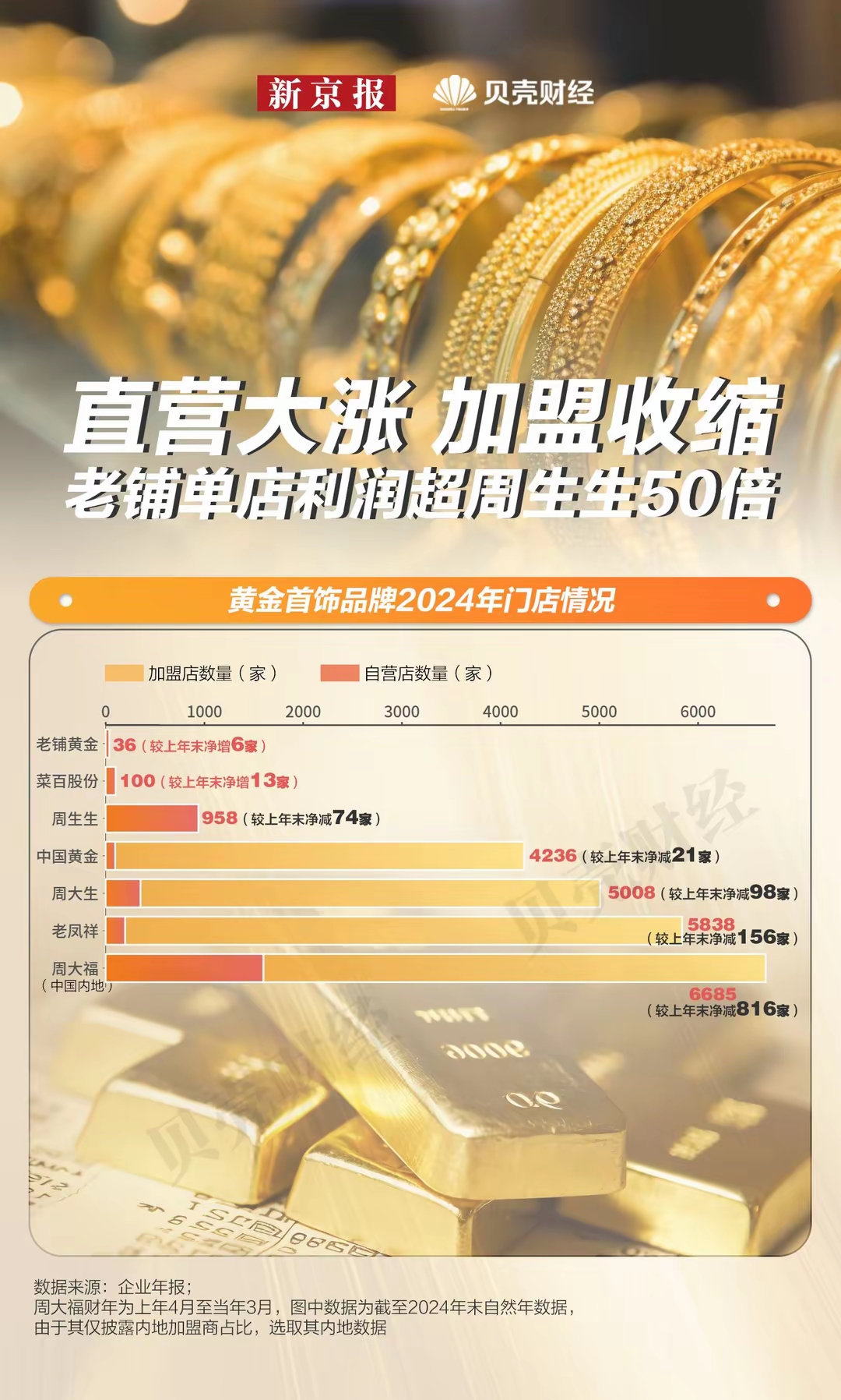 央行将开展9000亿元MLF操作;老铺黄金热门产品涨幅超20%| 金融早参