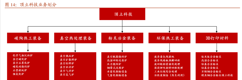 楚江新材：子公司顶立科技北交所上市工作正在正常推进中