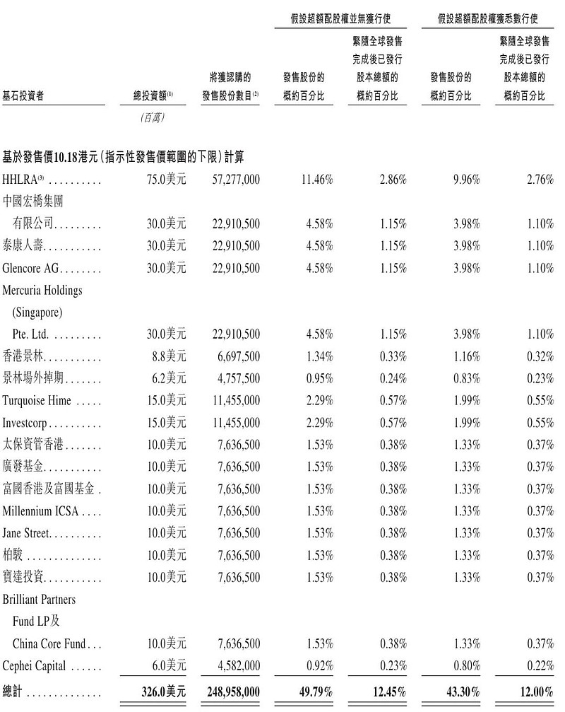 圣元环保：公司高度重视投资者利益与市值稳定