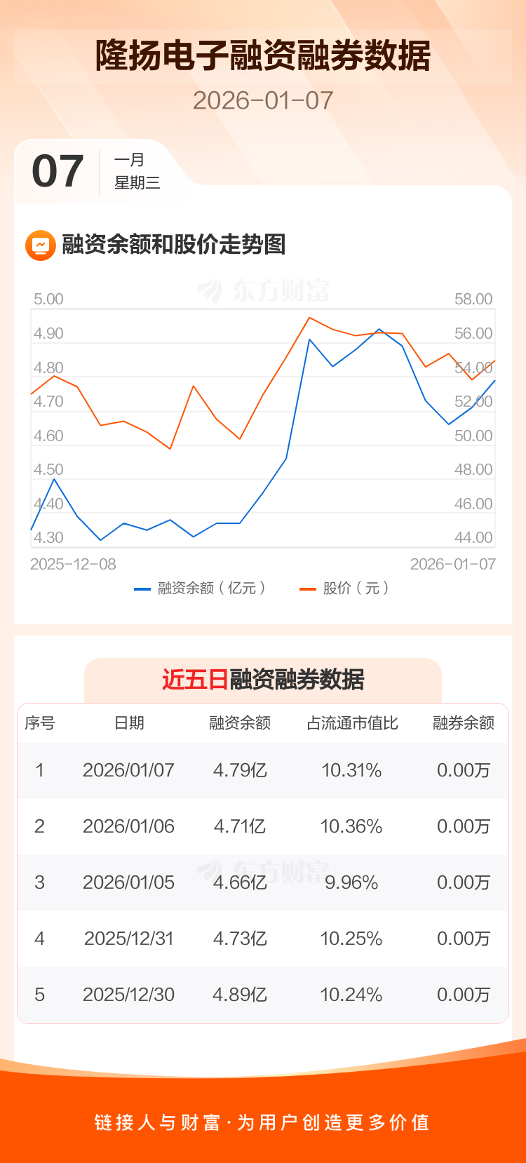 隆扬电子：公司及子公司目前经营正常，并无停工停产等相关状况