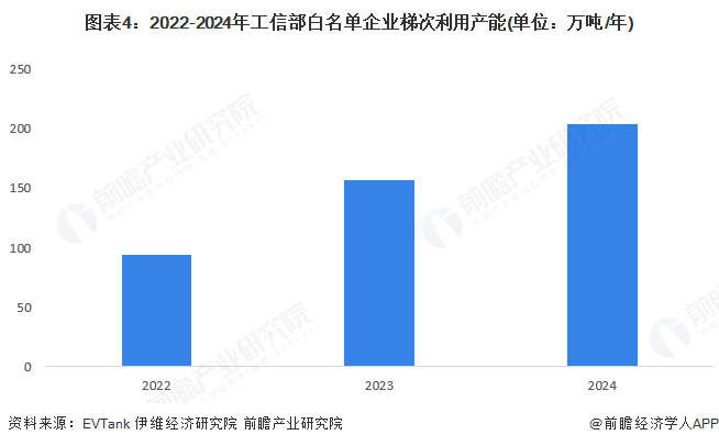 双象股份：重庆超纤产能利用情况良好
