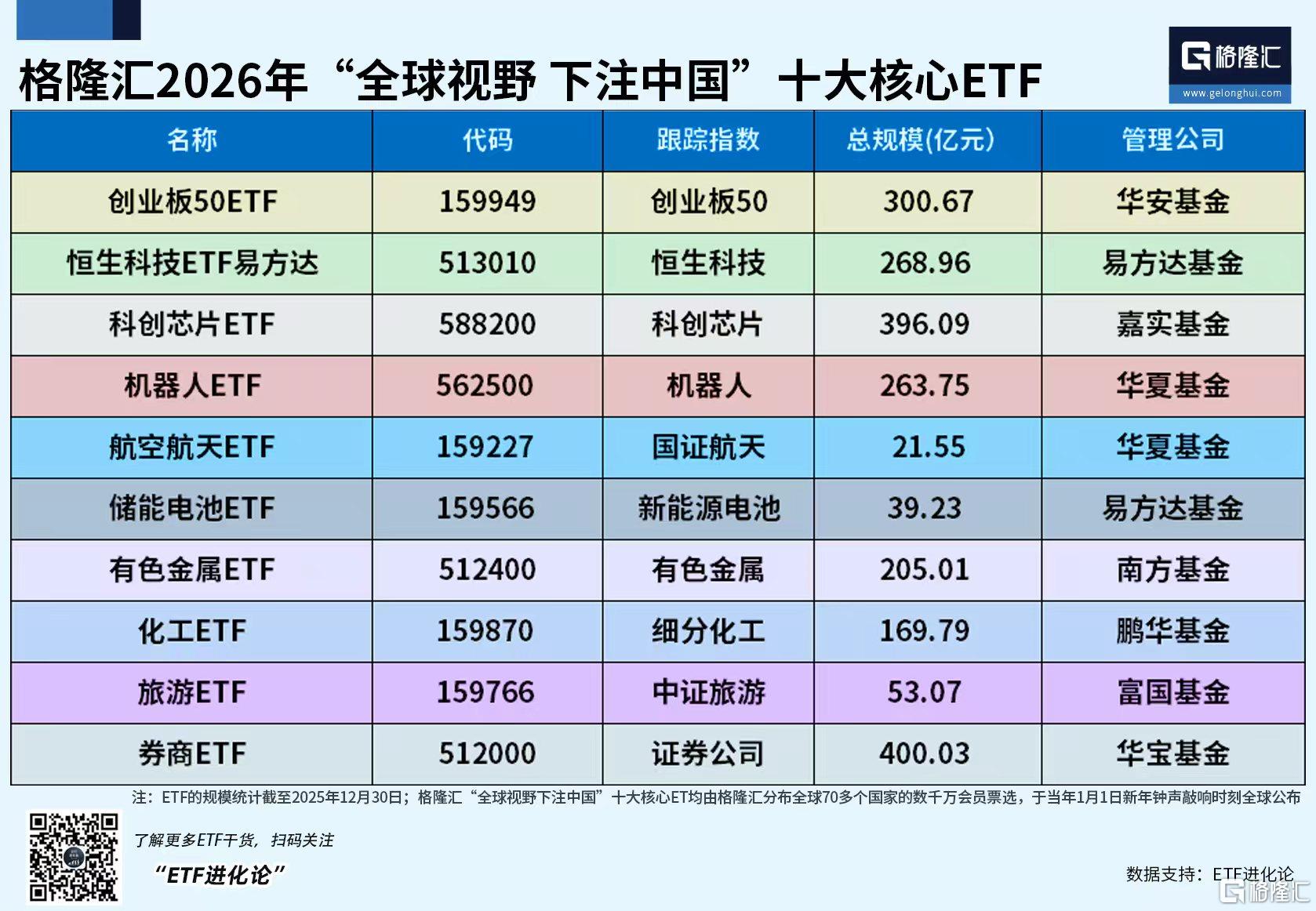 【财经分析】2026年一季度信用债投资——宽松底色下的结构深耕与风险规避