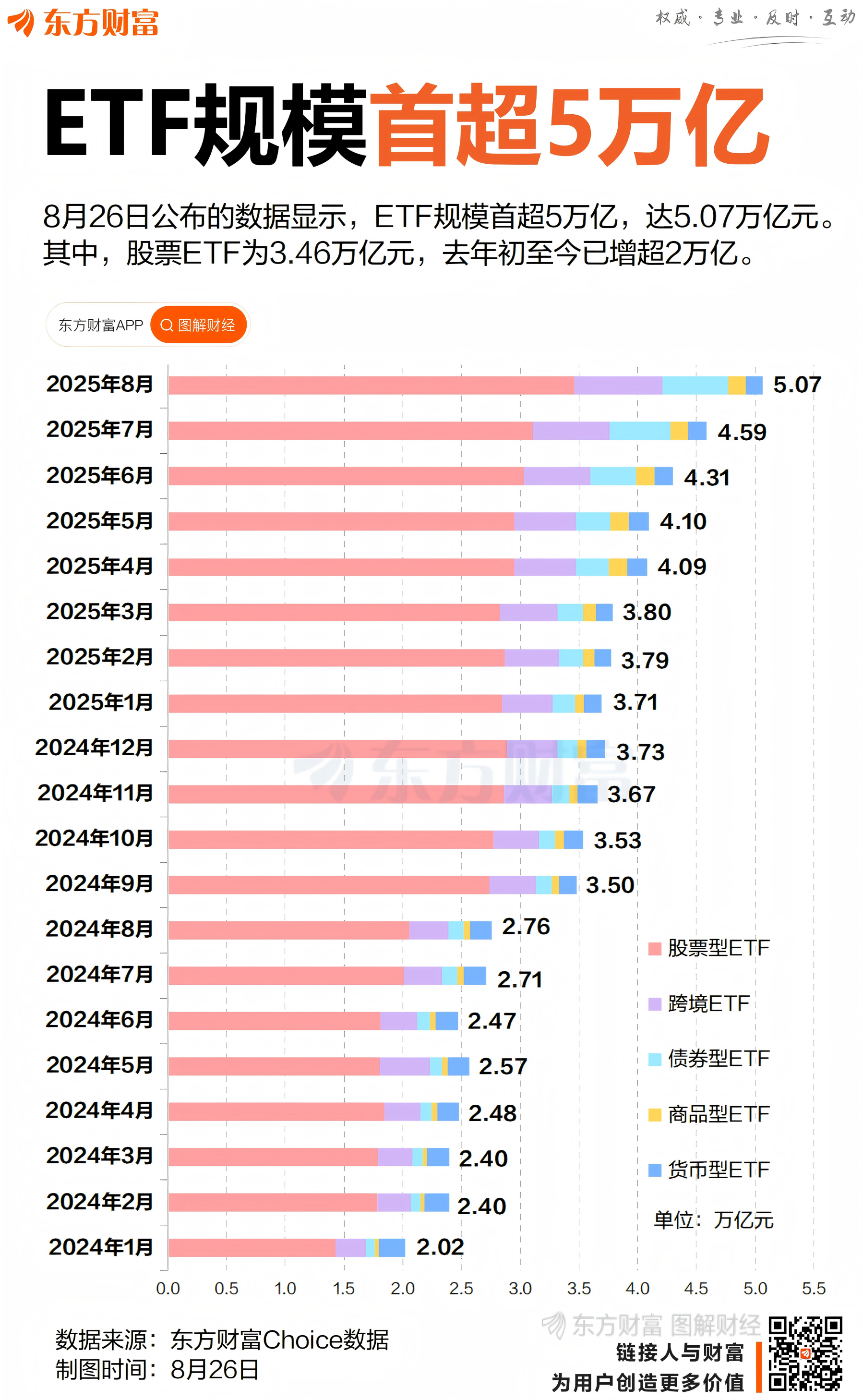 债务融资工具发行规模，连续两年突破10万亿元