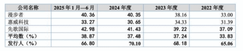 中孚信息聘任张丽为董秘:2024年任公司副总经理、财务总监薪酬75.66万